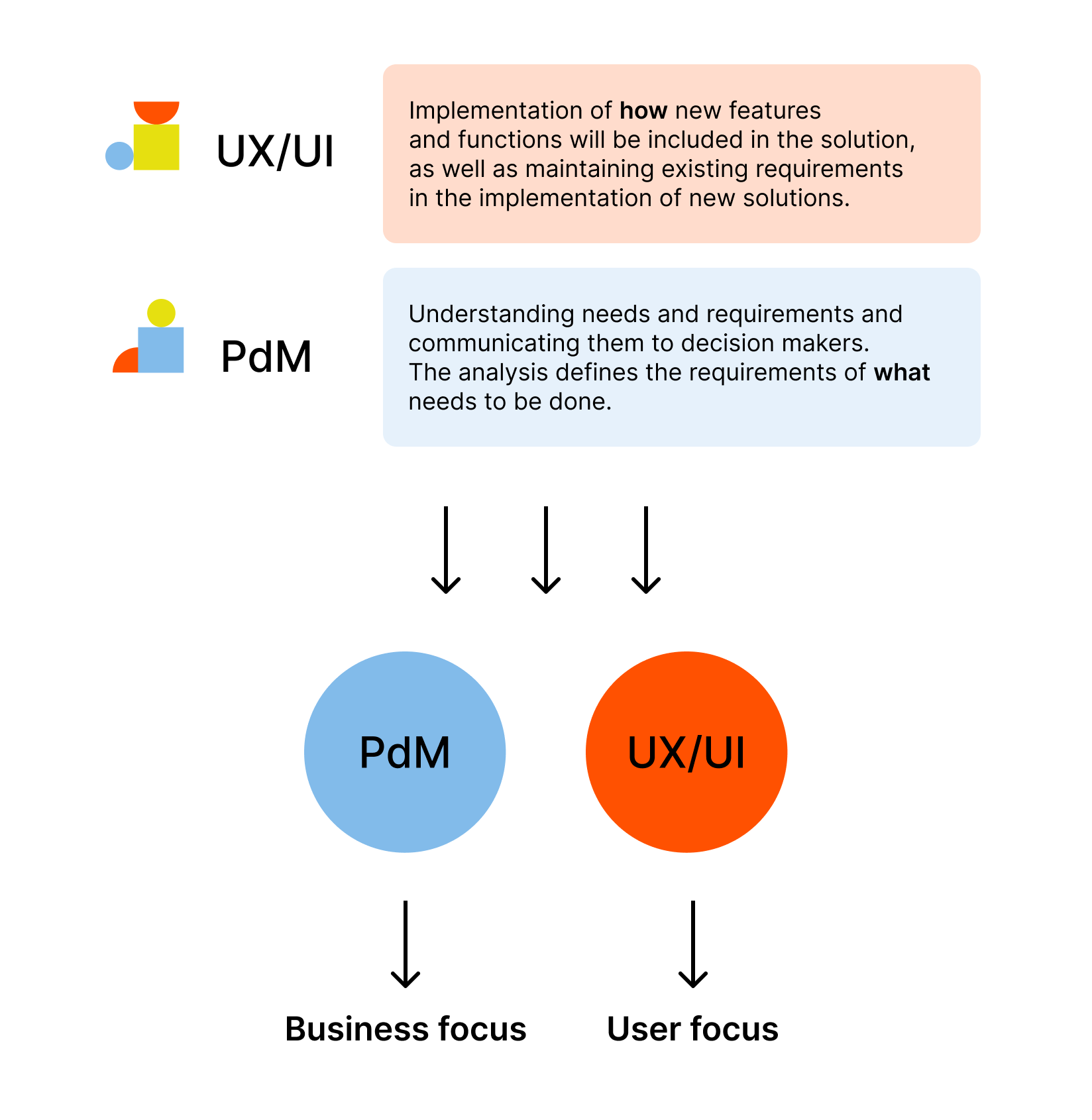 how-to-set-up-an-effective-process-for-ux-ui-design-and-product